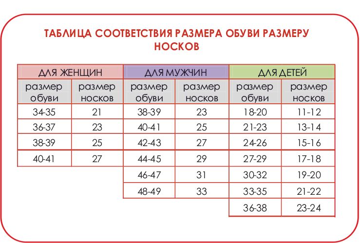 Носки детские размерная сетка по возрасту таблица