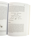 Бизнес-модели: 55 лучших шаблонов — фото, картинка — 3