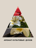 Гель для душа 