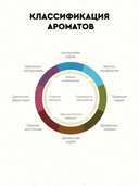 Эфирное масло 
