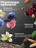 Парфюмированный гель для душа 