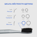 Зубная щетка 