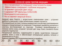 Дневной крем для лица 