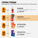 Сыворотка для кожи вокруг глаз 