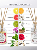 Диффузор ароматический 