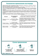 Удобрение минеральное 